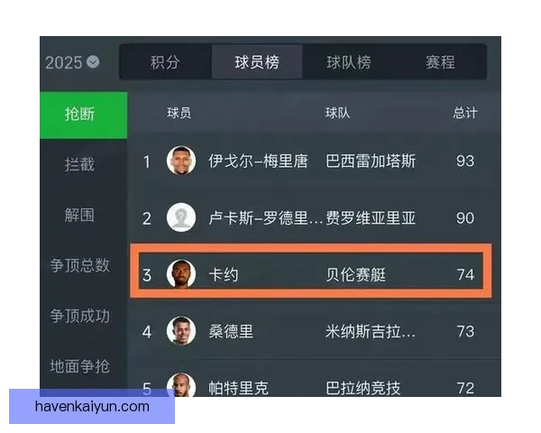 英超内维斯状态回暖，近期表现稳健引发关注