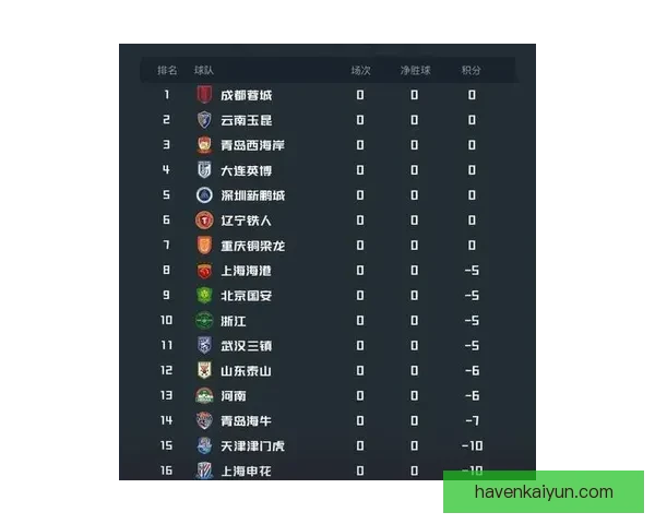 英超榜首争霸状态分析：竞争激烈，球队表现令人关注